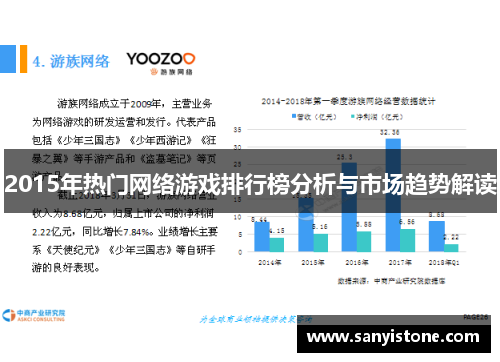 2015年热门网络游戏排行榜分析与市场趋势解读